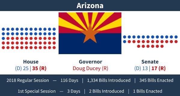 Arizona - Adjournment Graphic